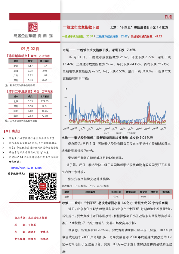 《市场日报（9.2）-一线城市成交指数下跌》