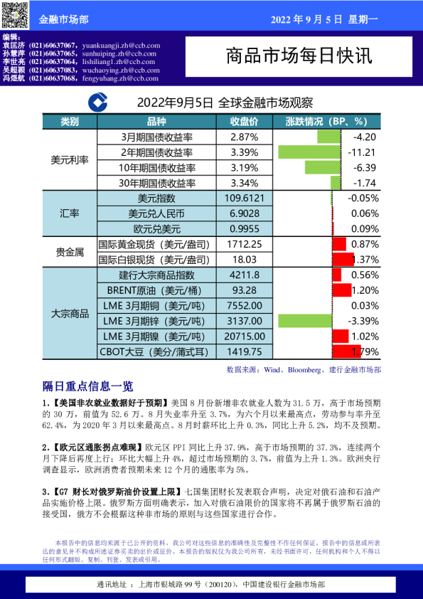 商品市场每日快讯