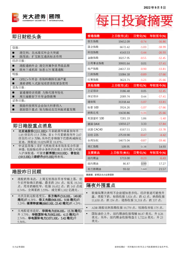 每日投资摘要