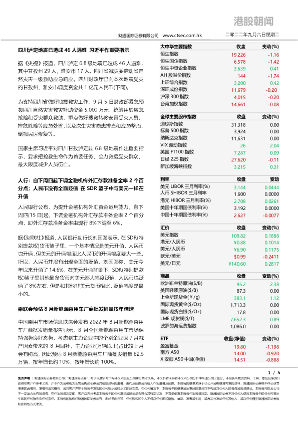港股朝闻