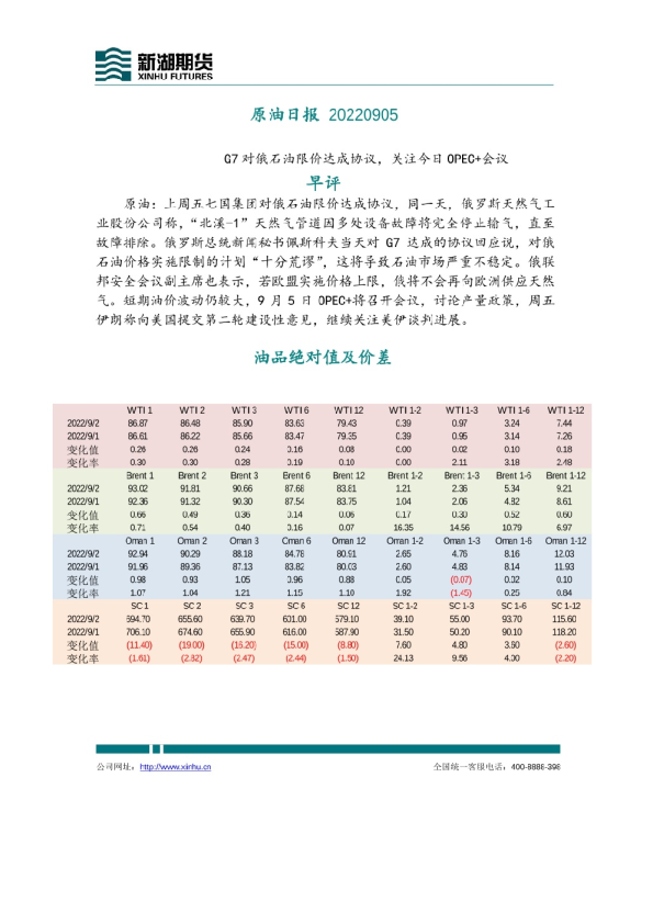原油日报