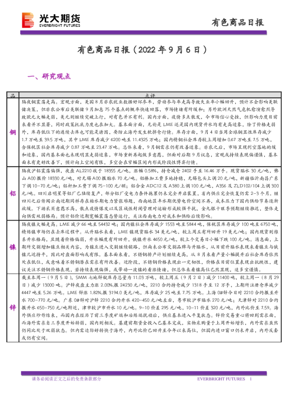 有色商品日报