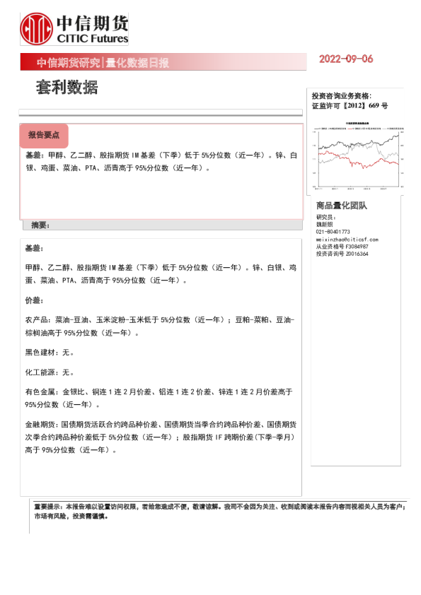 量化数据日报：套利数据