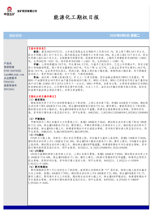 能源化工期权日报