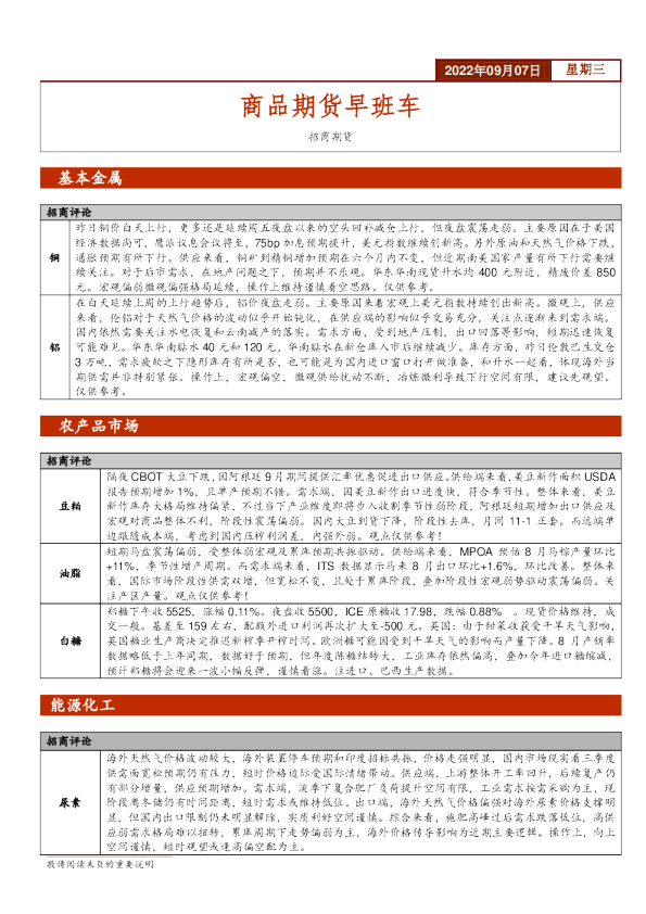 商品期货早班车
