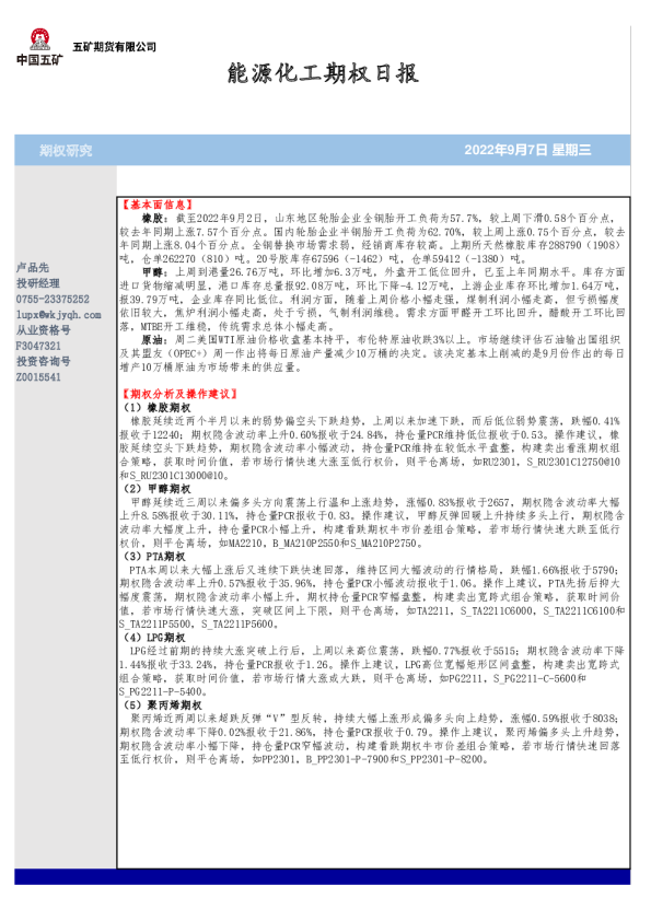 能源化工期权日报