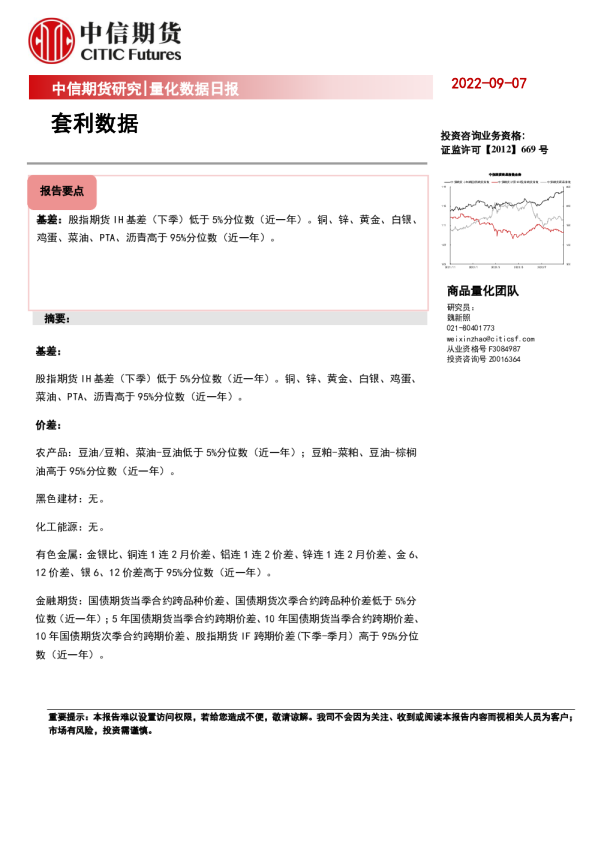 量化数据日报：套利数据