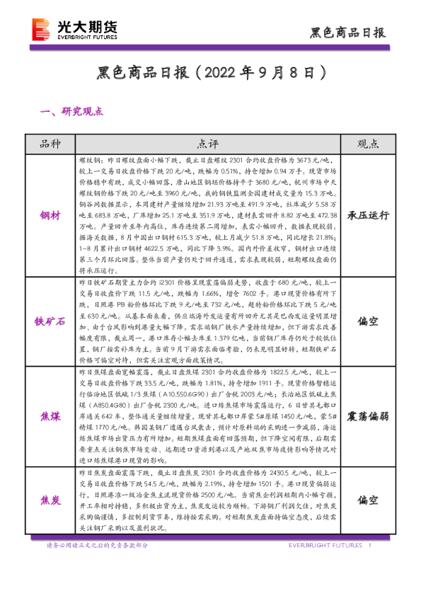 黑色商品日报