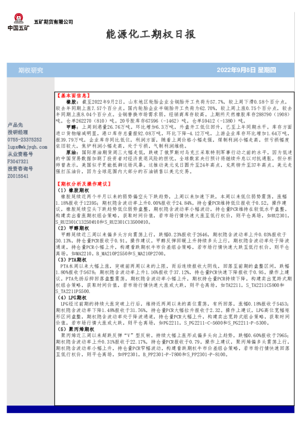 能源化工期权日报