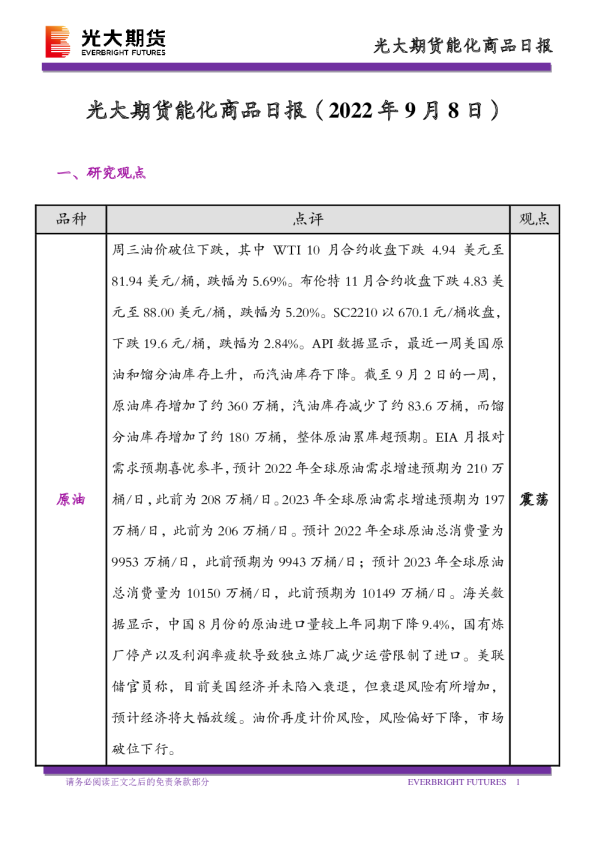 能化商品日报