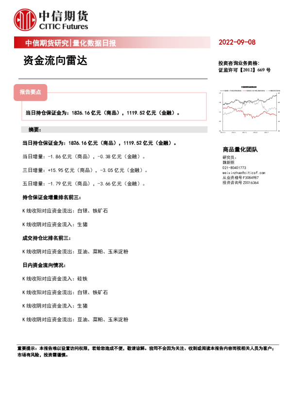 量化数据日报：资金流向雷达