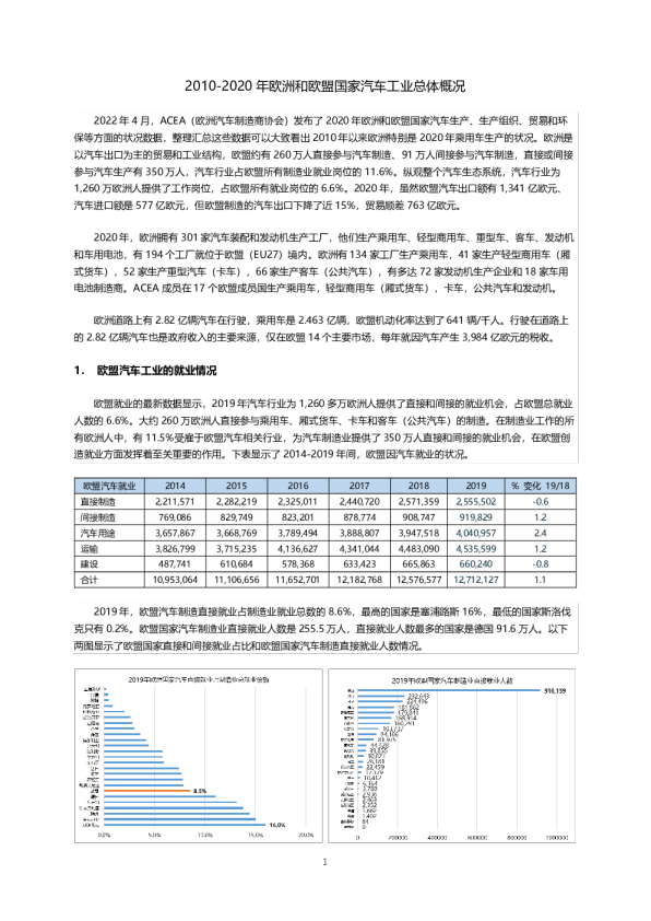 2010-2020年欧洲和欧盟国家汽车工业总体状态