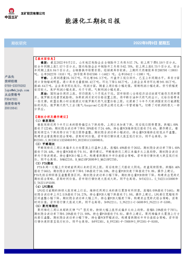 能源化工期权日报