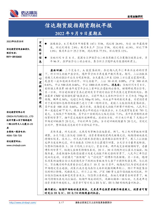 股指期货期权早报