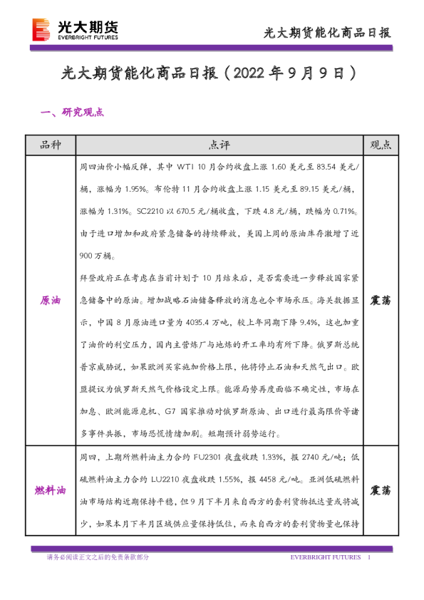 能化商品日报