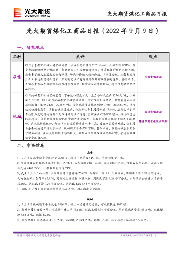 煤化工商品日报