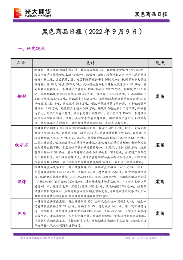 黑色商品日报