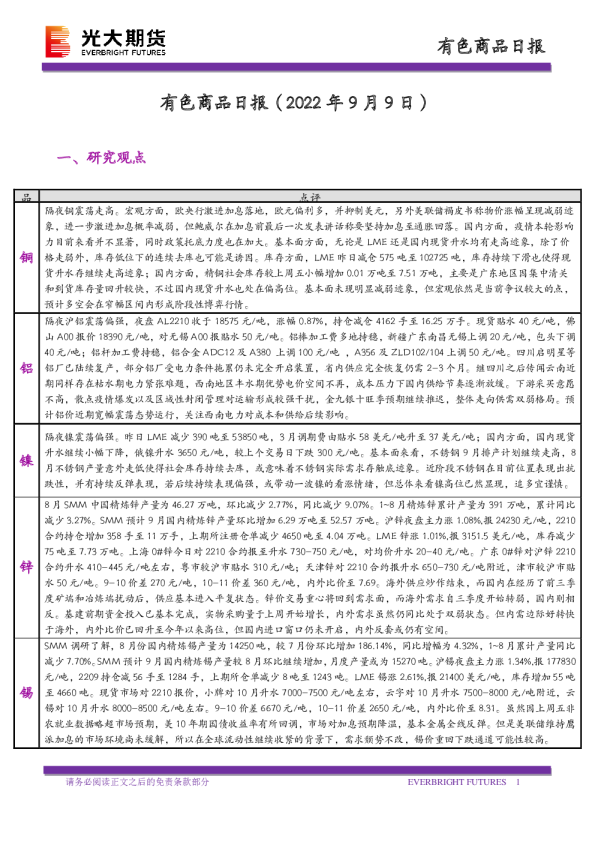 有色商品日报