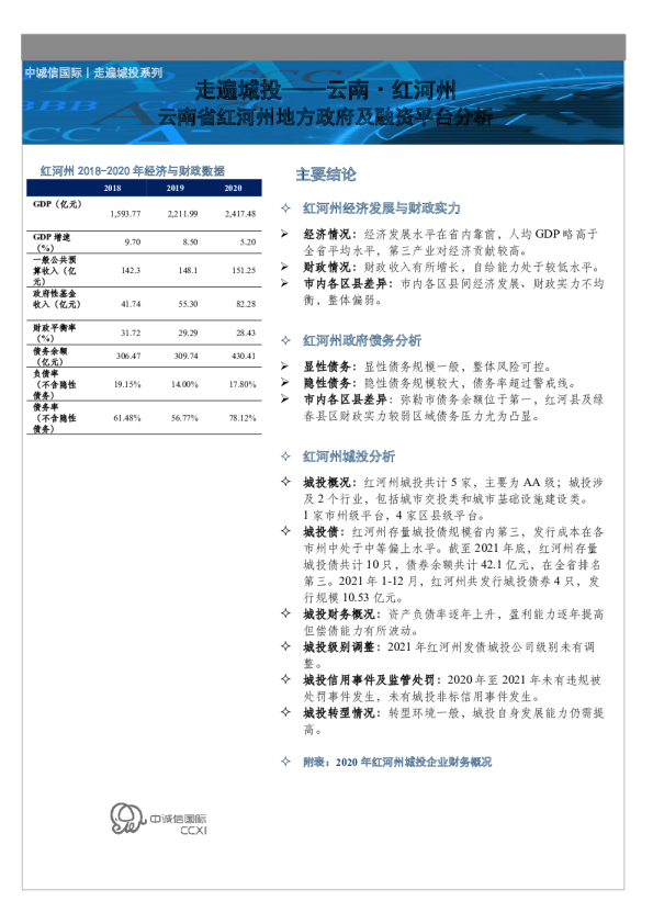 走遍城投 云南·红河州：云南省红河州地方政府及融资平台分析