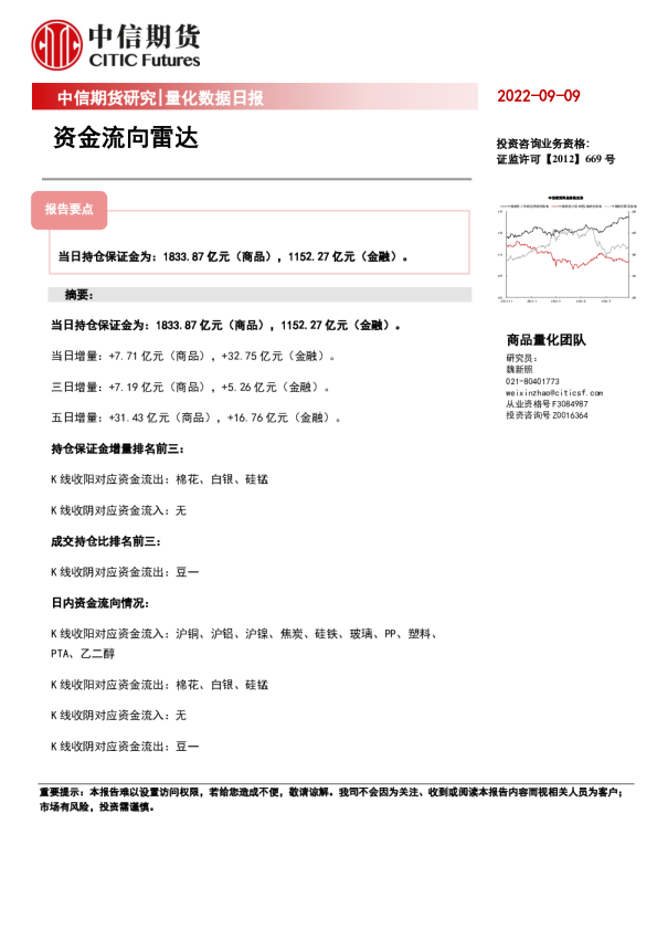 量化数据日报：资金流向雷达