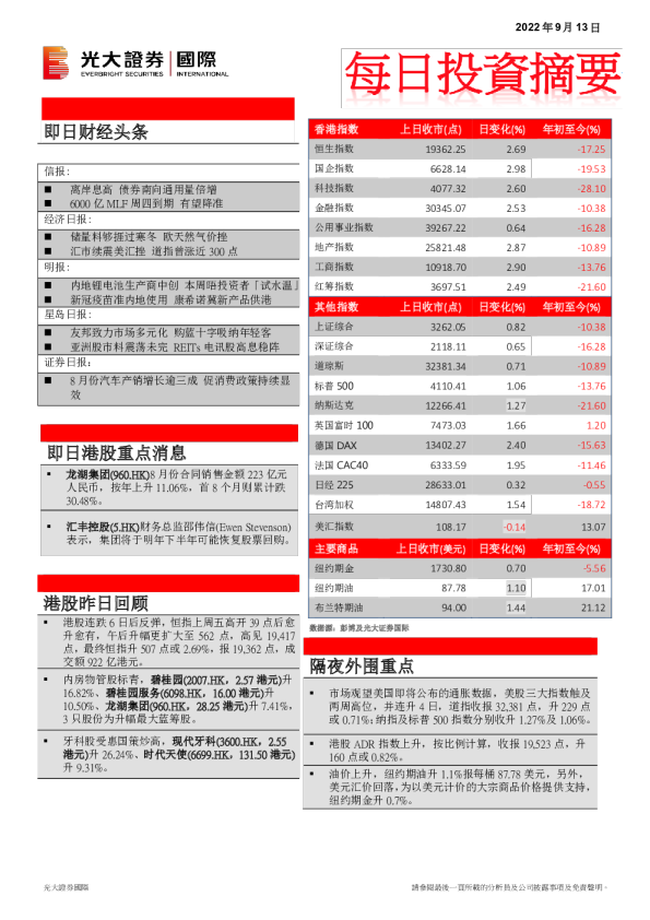 每日投资摘要