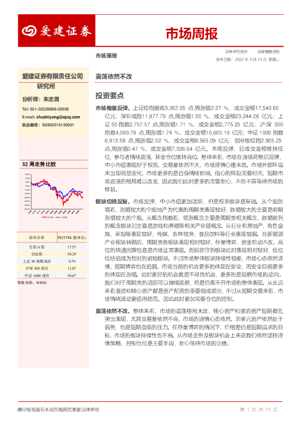 市场周报：震荡依然不改