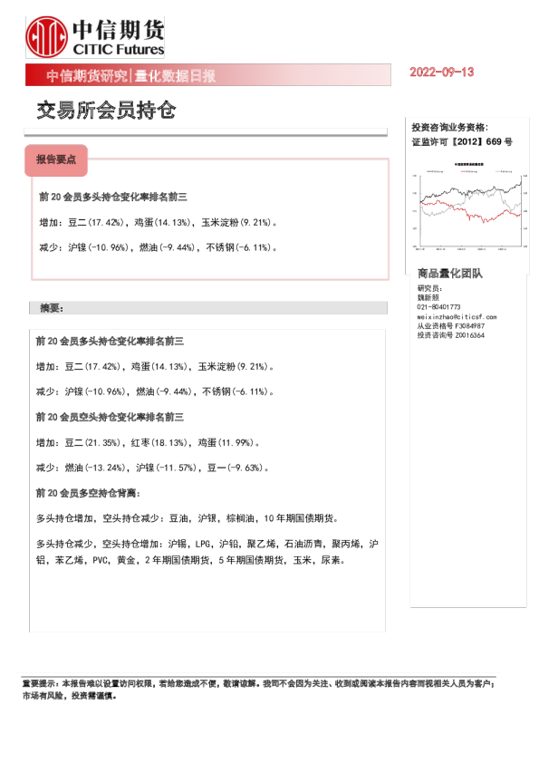 量化数据日报：交易所会员持仓