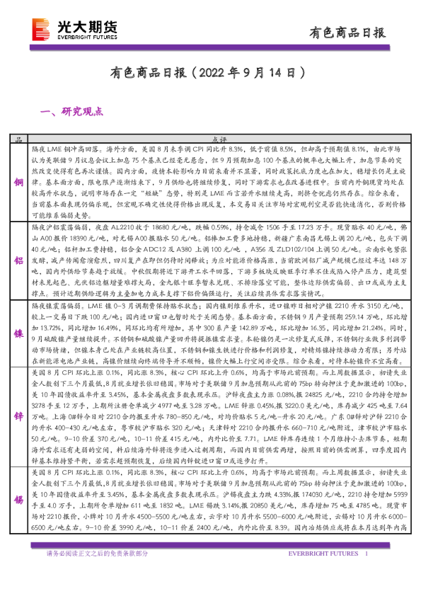有色商品日报