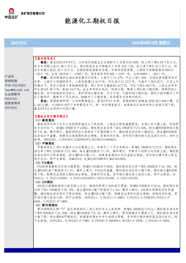 能源化工期权日报