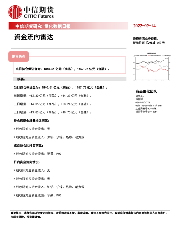 量化数据日报：资金流向雷达