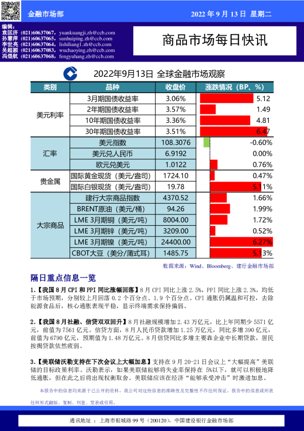 中国建设银行商品市场每日快讯