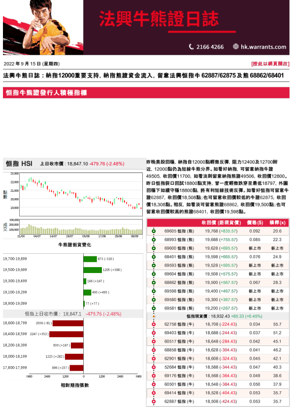 法兴牛熊日志