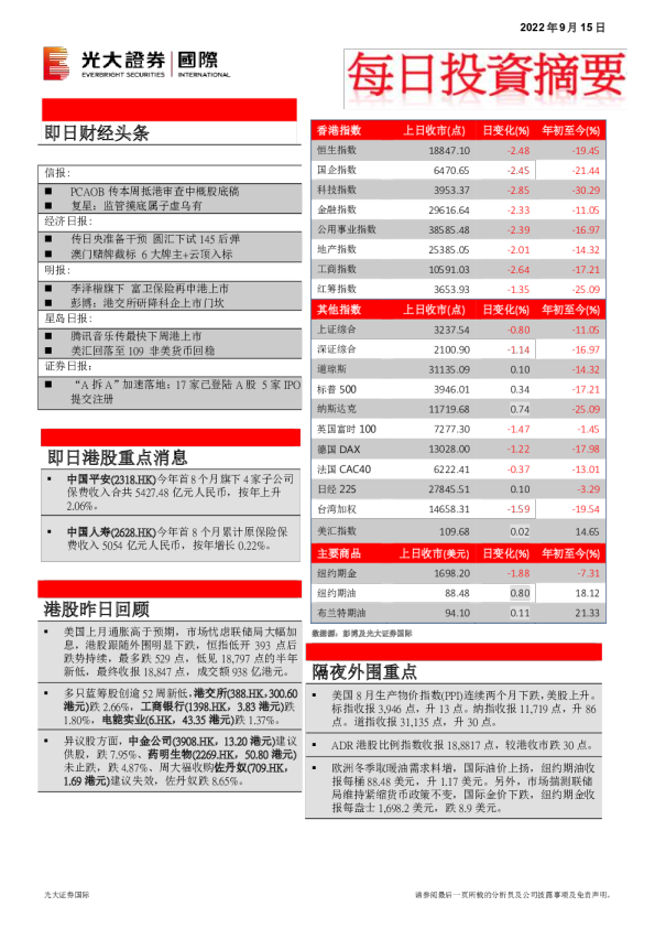 每日投资摘要