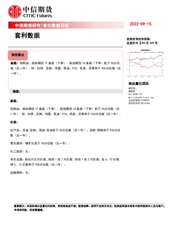 量化数据日报：套利数据