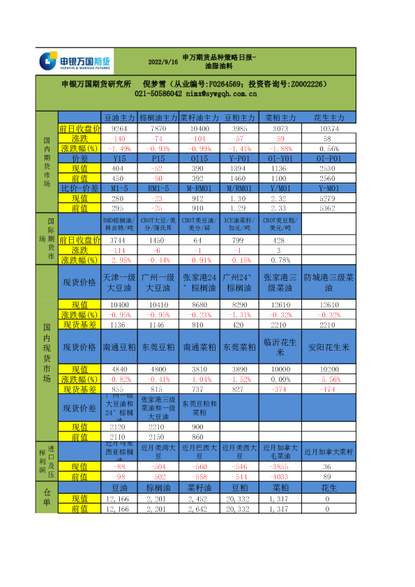 品种策略日报-油脂油料