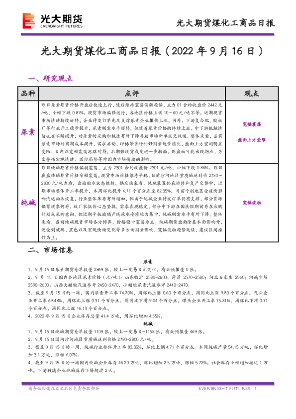 煤化工商品日报