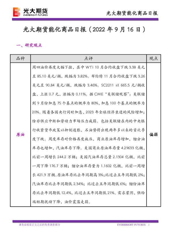 能化商品日报