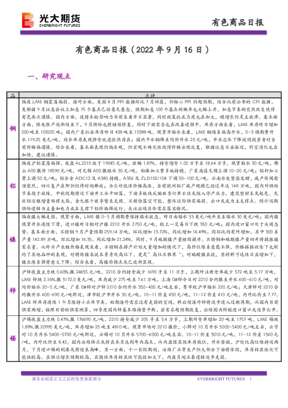 有色商品日报