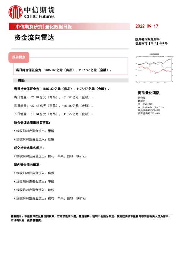 量化数据日报：资金流向雷达