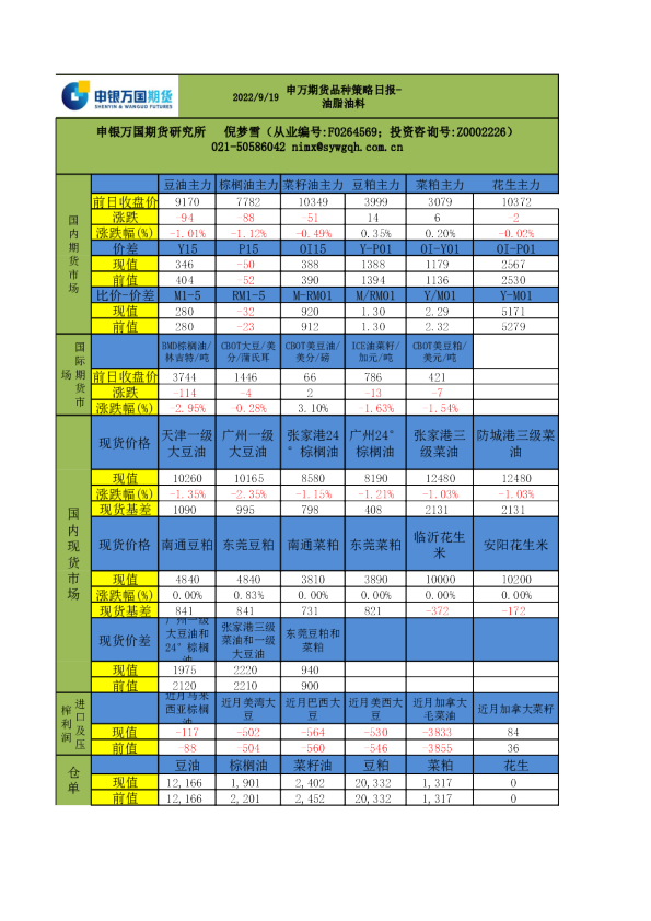 品种策略日报-油脂油料