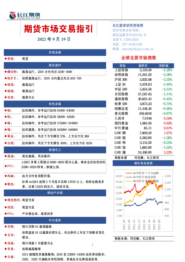 期货市场交易指引