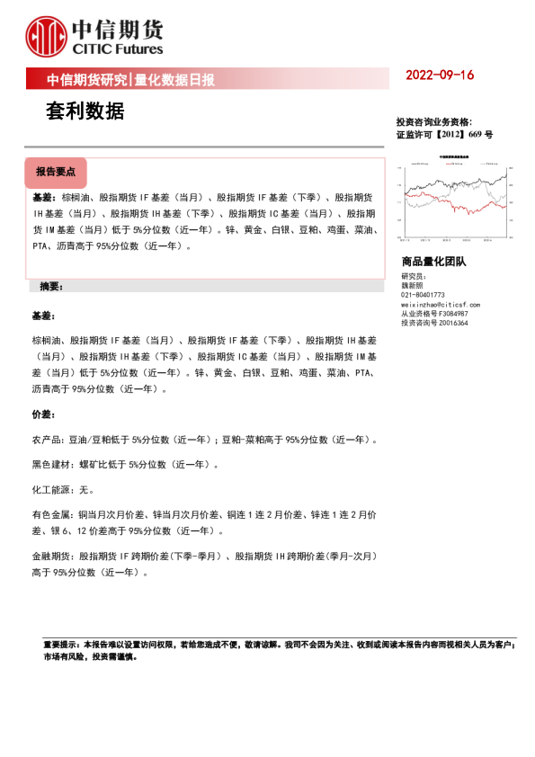 量化数据日报：套利数据