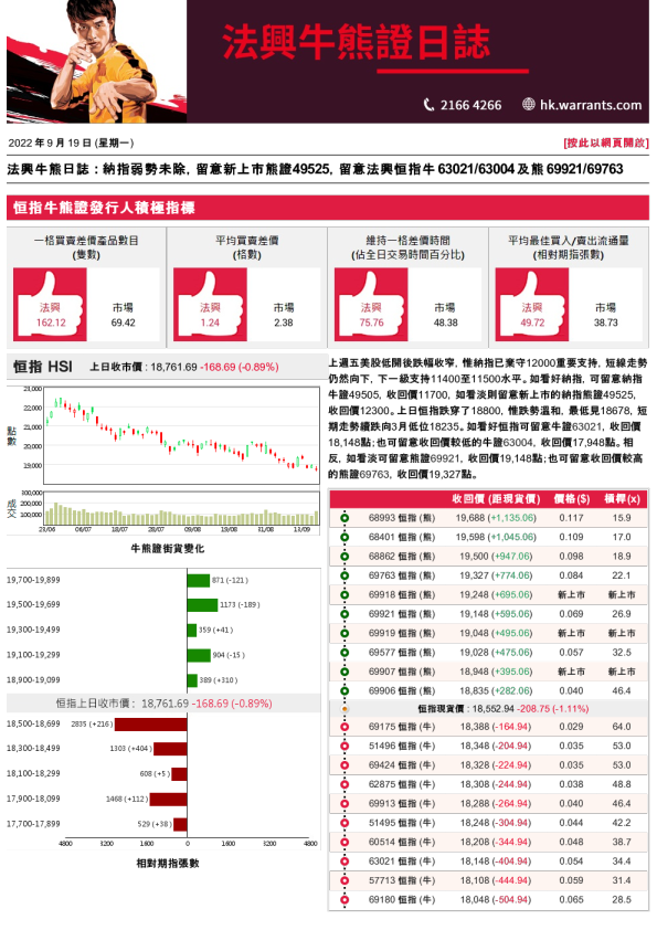 法兴牛熊日志