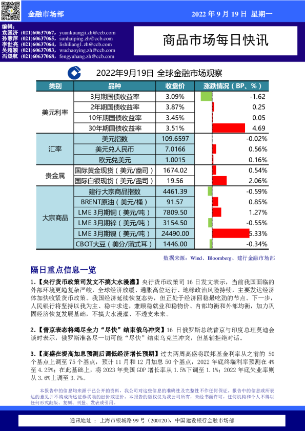 商品市场每日快讯