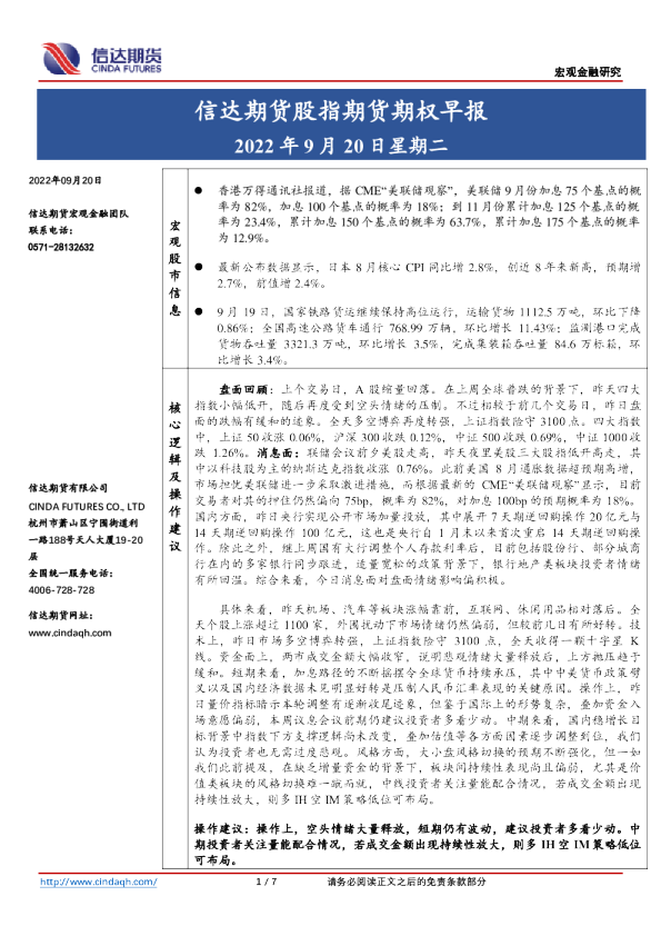 股指期货期权早报