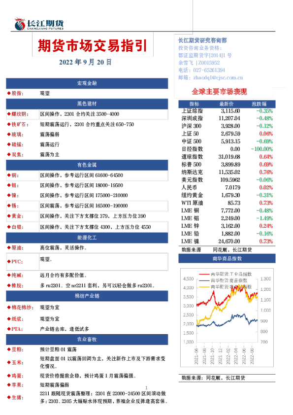 期货市场交易指引