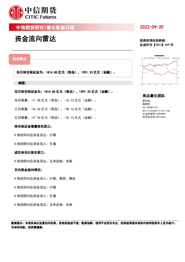 量化数据日报：资金流向雷达