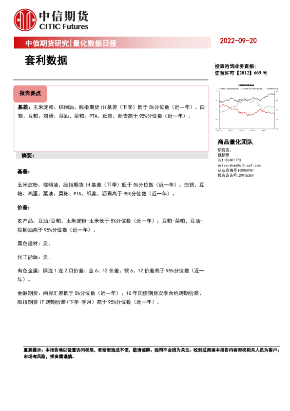 量化数据日报：套利数据