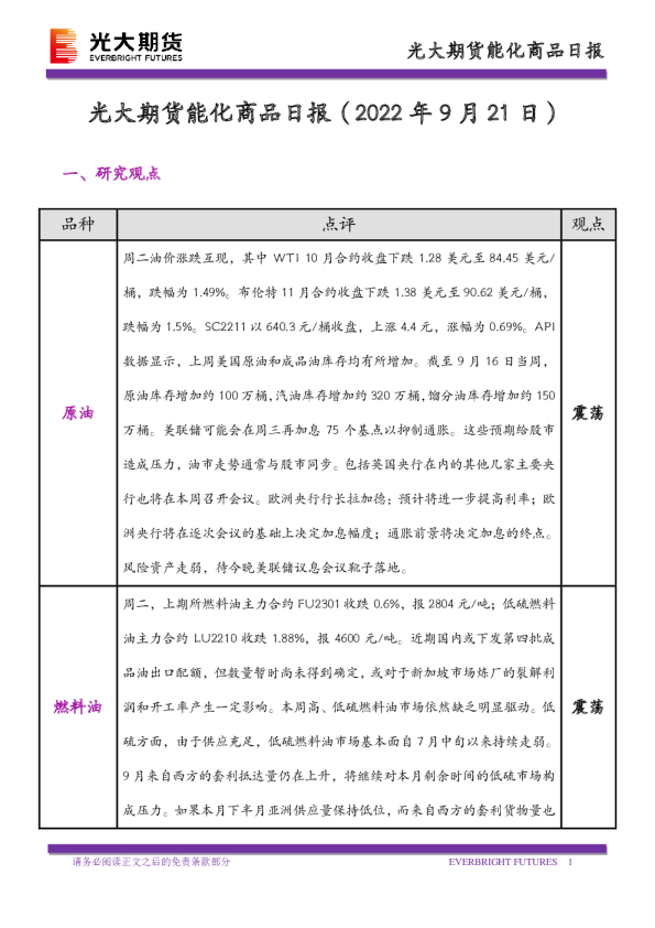 能化商品日报