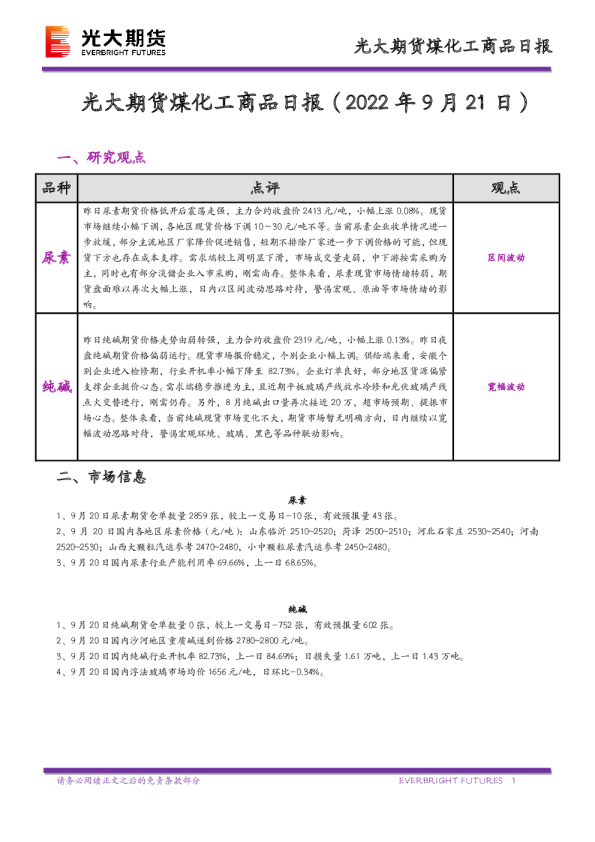 煤化工商品日报